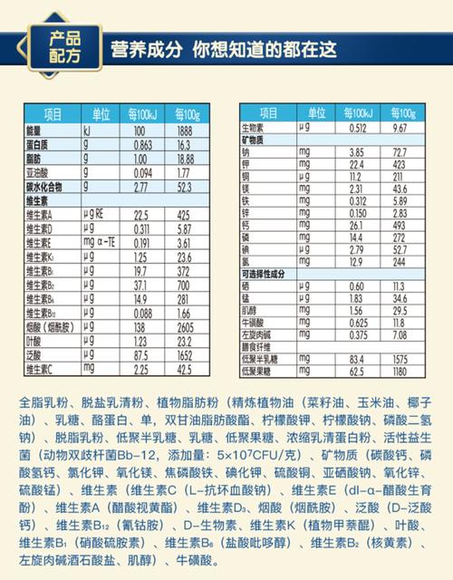 贝智康 畅益组合 3段配方乳粉900g罐装12-36月婴儿宝宝牛奶粉三段